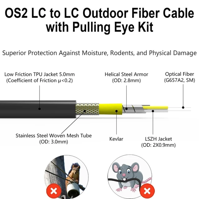 Alt view image 2 of 5 - FLYPROFiber- Outdoor Single Mode LC to LC Fiber Patch Cable 125M/410ft