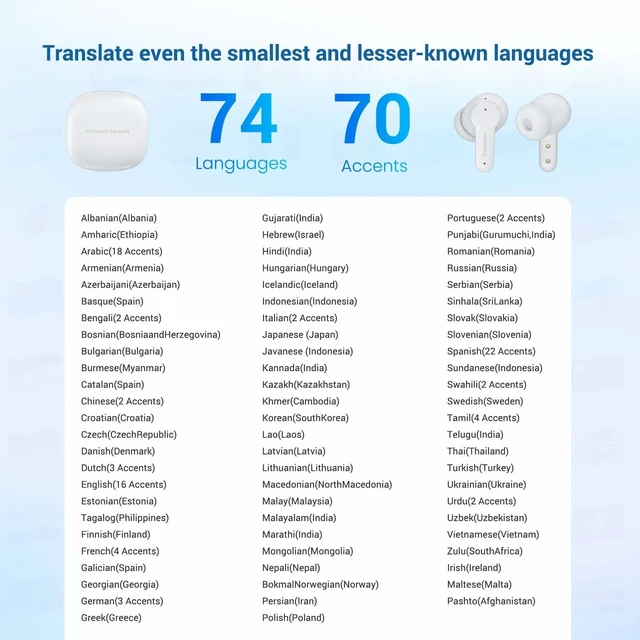 Alt view image 4 of 5 - ANFIER M3 Offline Translation Earbuds 74 Languages and Accents Lifetime-Free AI Translation Earbuds Real TimeTranslator Device in Real Time fit iOS & Android with Earbuds Cleaning Brush