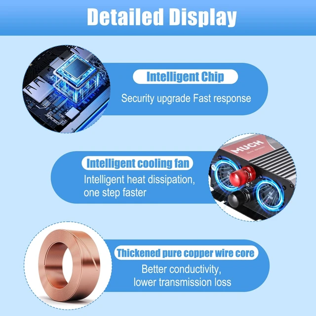 Alt view image 5 of 5 - Much 1500W Pure Sine Wave Power Inverter, 24V DC to 110V AC Car Inverter with 3000W Peak Power, LCD Display, USB Port, Dual Cooling Fans & Multiple Protections for Road Trip Camping Emergency