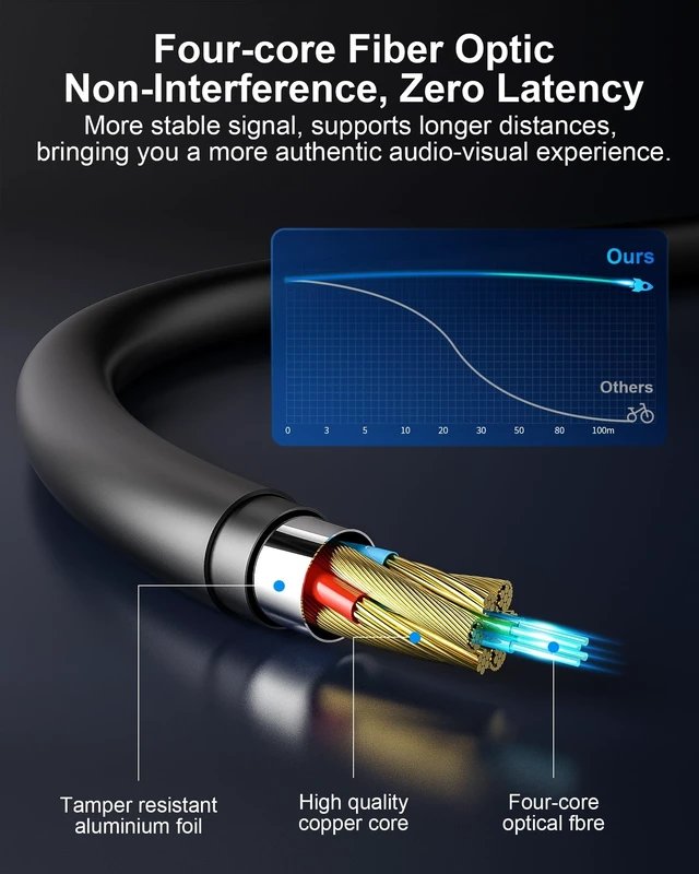 Alt view image 4 of 5 - Plenum Rated HDMI 2.1 Cable(CMP) 50FT 8K - Fiber Optic, High Speed 48Gbps