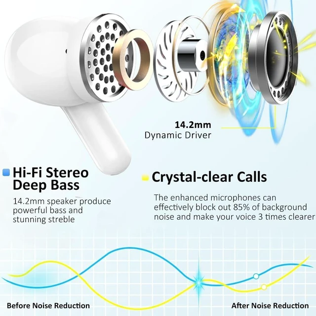 Alt view image 3 of 5 - Wireless Earbud, Bluetooth Headphones 5.4 NEW 40H Ear Buds Bass Stereo Earphones Noise Cancelling Earbud with 4 ENC Mic in-Ear Bluetooth Earbud USB-C LED Display IP7 Waterproof Sport for Androi