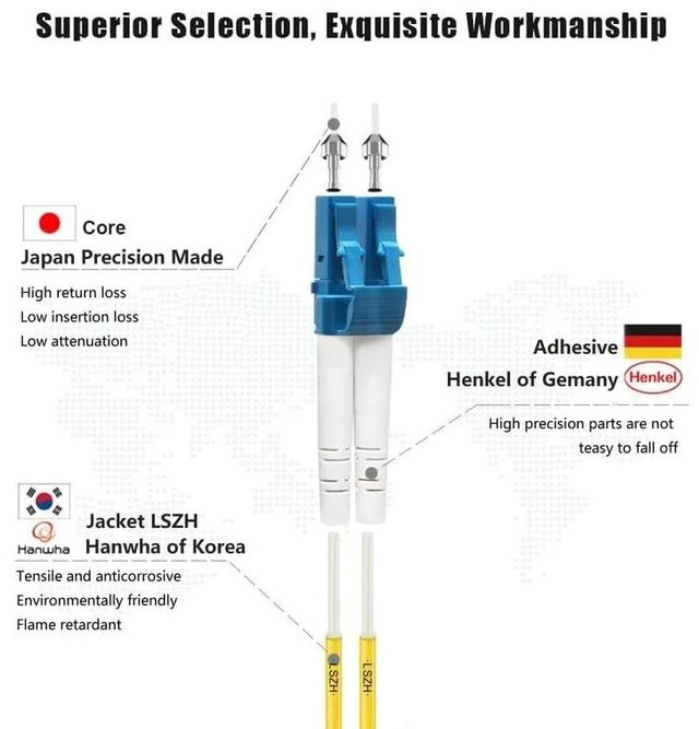 Alt view image 2 of 5 - FLYPROFiber- LC to LC Single Mode Fiber Patch Cable OS2 10M/33ft 2 Pack