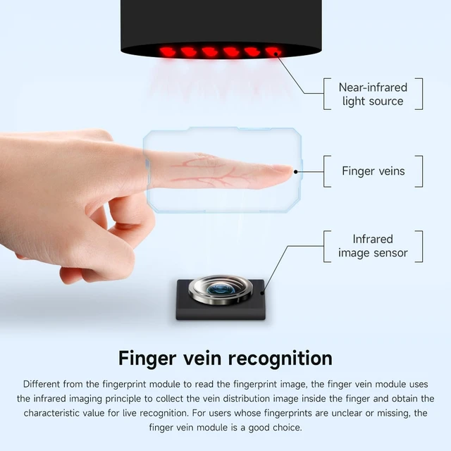 Alt view image 4 of 5 - Waveshare All-in-one Thin-Type Finger Vein Module, Built-in Cortex Core, USB Drive-Free Adaptability, UART Communication Interface