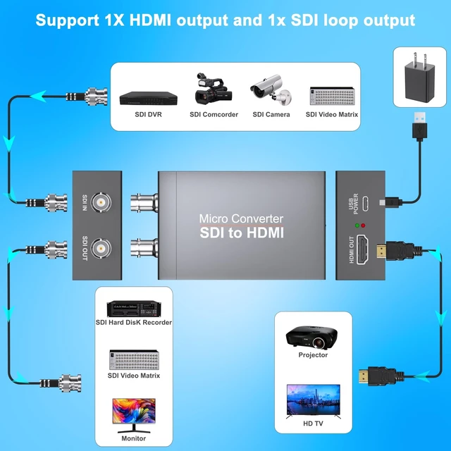 Alt view image 3 of 5 - GUETAD SDI to HDMI Converter, 3G/HD/SD-SDI 1080P, BNC Input, Loop Out