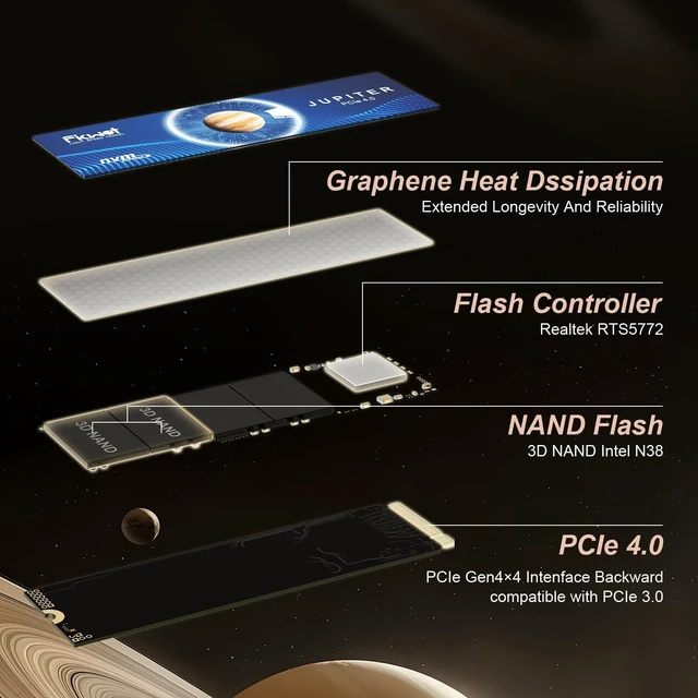 Alt view image 3 of 5 - Fikwot FX660 500GB M.2 SSD, PCIe Gen 4x4 Dynamic SLC Cache - Speeds up to 4300MB/s M.2 2280 NVMe Internal SSD, Upgrade Storage for PC Computer, Laptop and PS5