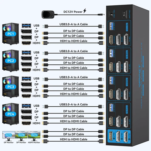 Alt view image 2 of 5 - 8K HDMI 2 Displayport KVM Switch 3 Monitors 4 Computers 4K144Hz