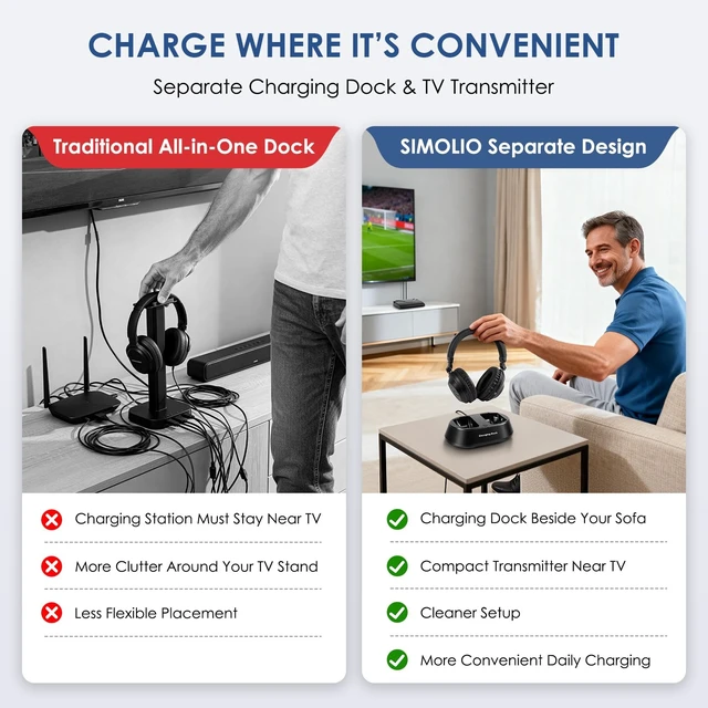 Alt view image 5 of 5 - SIMOLIO Wireless Headphones for TV with Bluetooth & Separate Charging Dock
