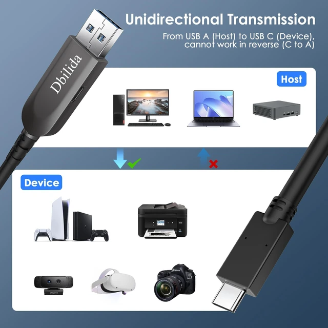 Alt view image 2 of 5 - 4K 60Hz USB C Fiber Optic Cable 50FT, 10Gbps USB 3.2 Gen 2 USB A to USB C Data Cable for Webcams, VR, Conference Systems, Logitech, Azure, ClickShare, Intel RealSense (No Video Out to Monit