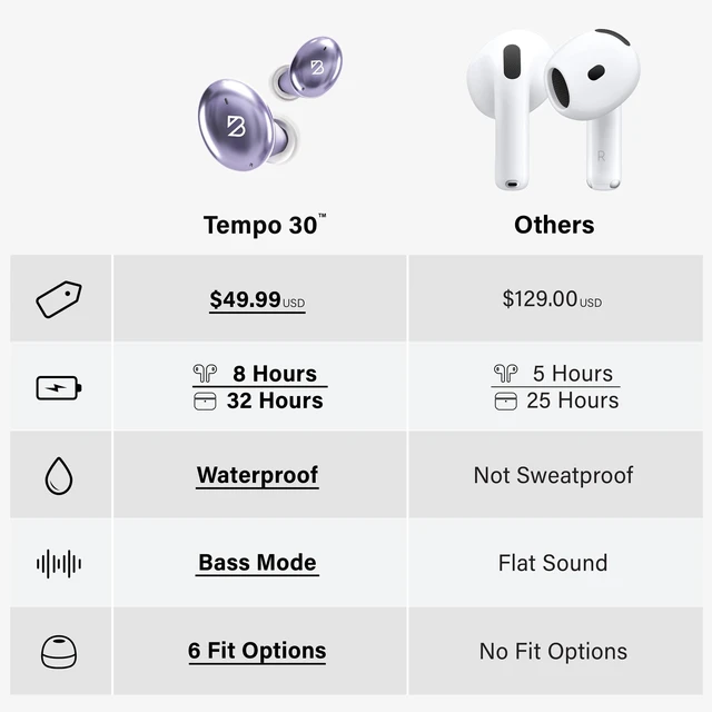 Alt view image 5 of 5 - Back Bay Audio Mini Earbuds, Small Earbuds, Mini Ear Buds for Small Ears