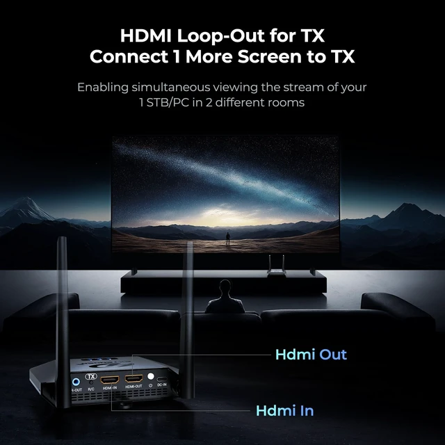 Alt view image 5 of 5 - Remote Control Extenders Wireless HDMI Receiver for Graige 952