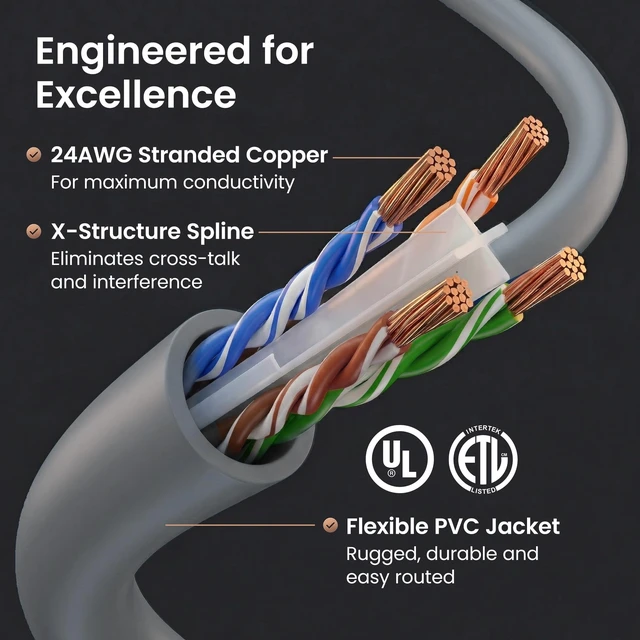 Alt view image 3 of 5 - GEARit Cat6 Patch Cables Cat 6 Ethernet Cable 3 ft 24-Pack Gray
