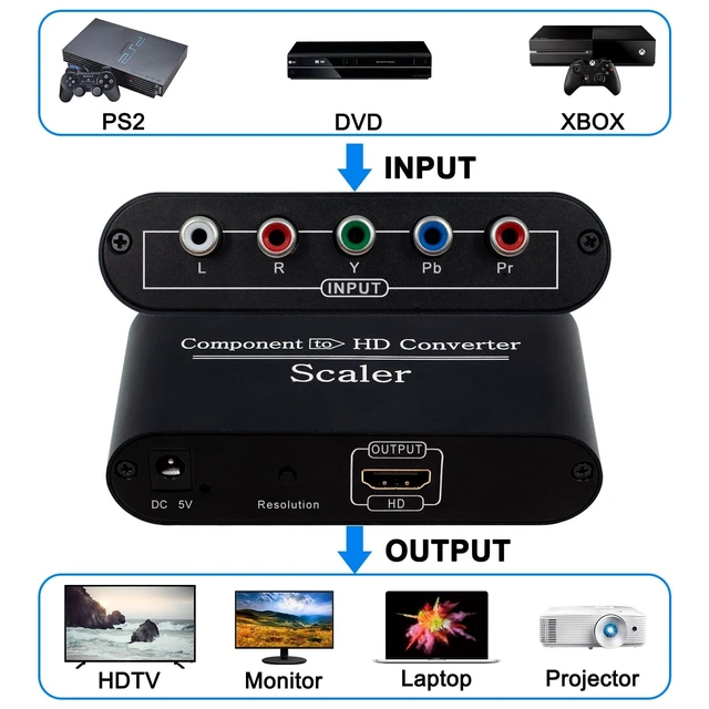 Alt view image 5 of 5 - Wiistar YPBPR to HDMI Converter Component to HDMI Adapter 5 RCA to HDMI Out