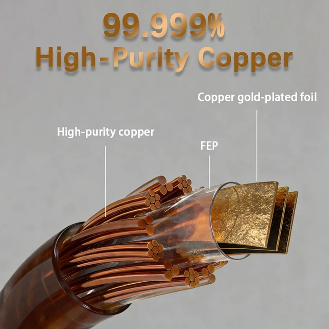 Alt view image 2 of 5 - Elihp Headphone Cable, Dual Mini XLR to XLR Balanced Cable, Square Core Copper & High Purity Copper, Compatible with Audeze LCD-X LCD-2 LCD-3 ZMF Auteur