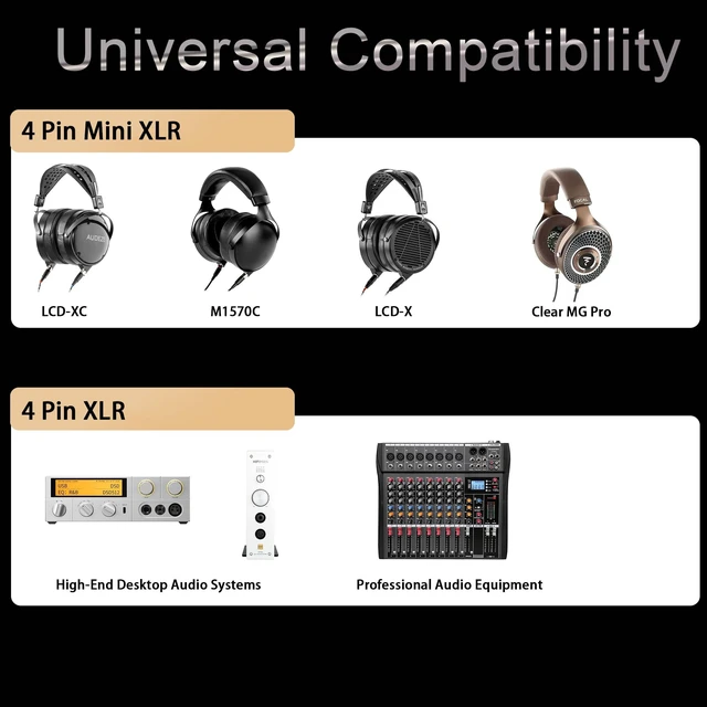 Alt view image 4 of 5 - Elihp Headphone Cable, Dual Mini XLR to XLR Balanced Cable, Square Core Copper & High Purity Copper, Compatible with Audeze LCD-X LCD-2 LCD-3 ZMF Auteur