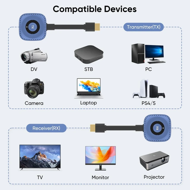 Alt view image 3 of 5 - Wireless HDMI Transmitter and Receiver 4K Decoding 1080P Out, 328FT/100M Wireless HDMI Extender for Seamless High-Definition Streaming from Laptop/PC/TV Box to Monitor/TV/Projector