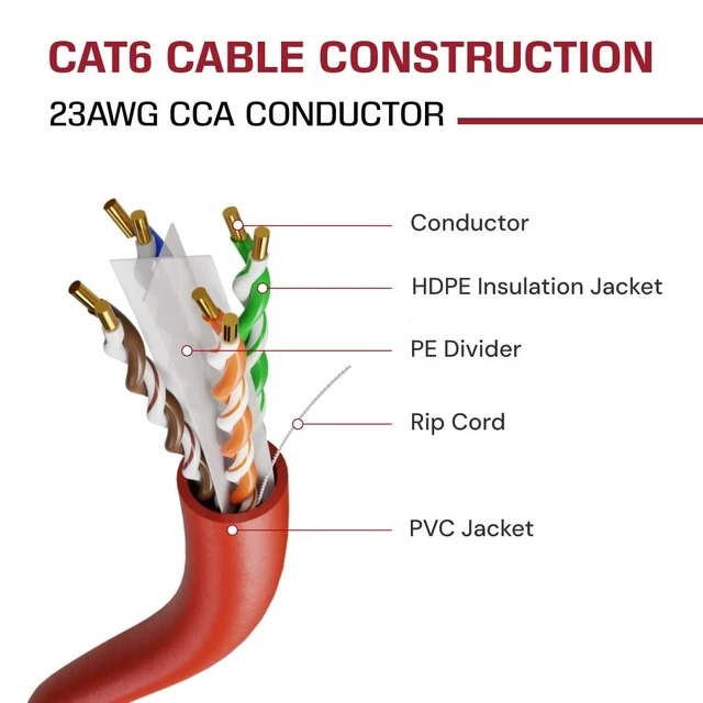 Alt view image 4 of 5 - DRIPSTONE CAT6 1000ft Bulk Ethernet Cable 23AWG Solid CCA UTP 0.57mm Red