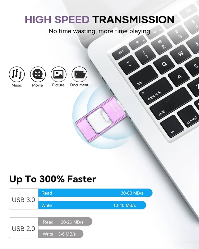 Alt view image 4 of 5 - Flash Drive for Phone 256GB, 4 in 1 USB Type C Memory Stick, Photo Stick External Storage Thumb Drive for Phone Pad Android Computer, Titanium Purple