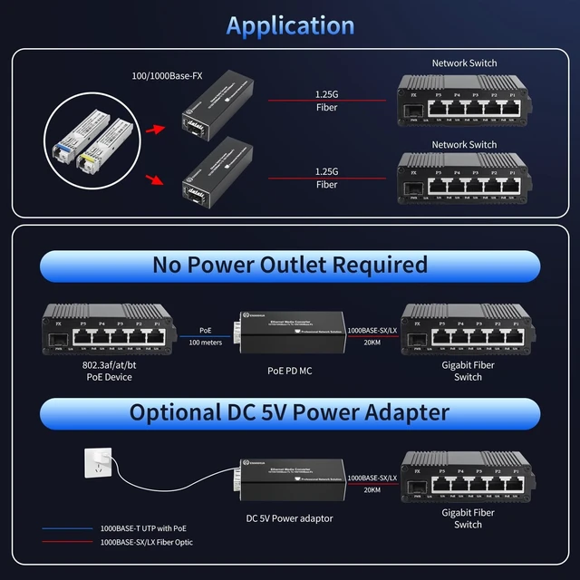 Alt view image 4 of 5 - ENIANHUA A Pair of 1.25G BiDi Fiber Ethernet Media Converter, PoE Powered
