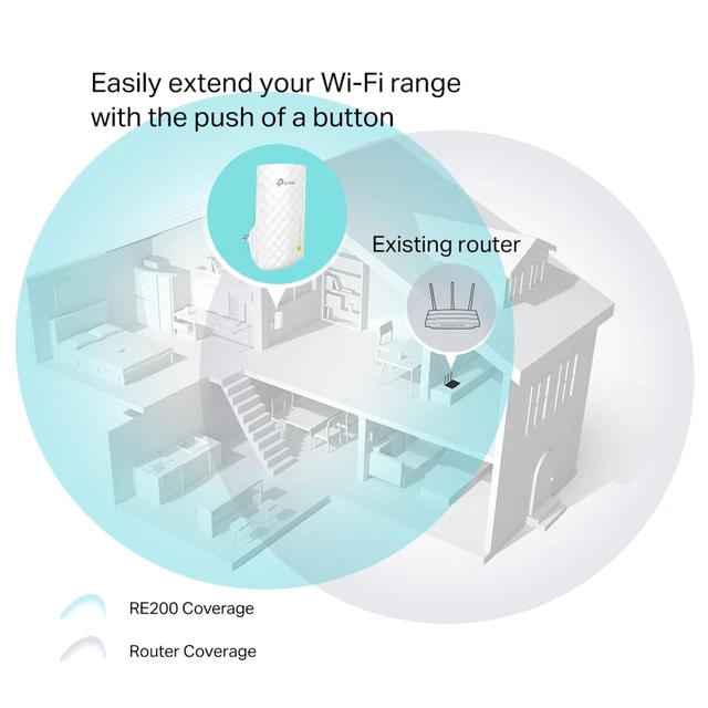 Alt view image 4 of 5 - TP-LINK RE200 IEEE 802.11ac 750 Mbit/s Wireless Range Extender - ISM Band - UNII Band