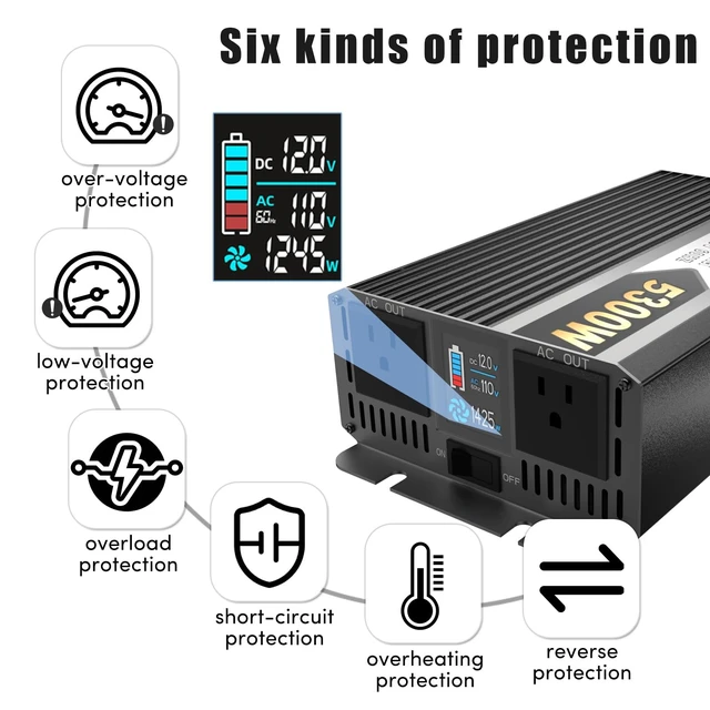 Alt view image 4 of 5 - IERBJ 2300W Power Inverter, DC 12V to AC 110V, 5300W Peak Power, LED Display, Pure Sine Wave,2 Cooling Fan,2 Socket for Vehicles,Car,RV,Truck,Ship