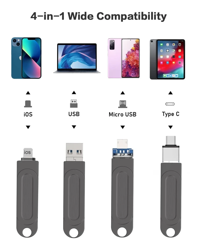 Alt view image 3 of 5 - 512GB Qainerly Photo Stick for Phone Flash Drive,4in1 Memory Stick for Photos and Videos USB Stick External Storage Compatible for iPhone/iPad/Android/PC