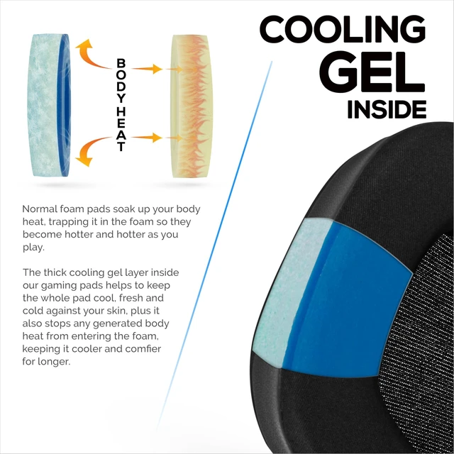 Alt view image 4 of 5 - Hybrid Earpads for Corsair Void RGB Elite Wireless, RGB Elite USB, Elite Surround, Elite Stereo, Void Pro & More - Cooling Gel, Super Soft Fabric & Thicker Memory Foam, Additional Comfort