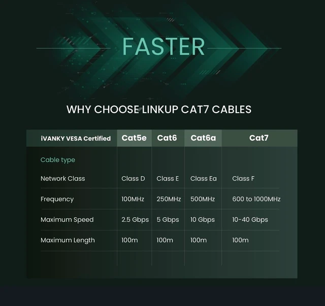 Alt view image 3 of 5 - LINKUP Cat7 Ethernet Cable ^^ S/FTP 26AWG ^^ 1 Ft, 12-Pack, White