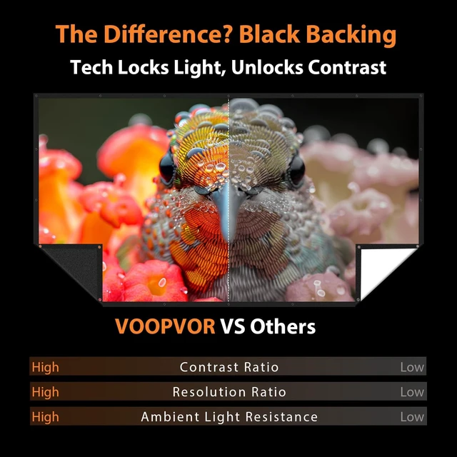 Alt view image 2 of 5 - 72 Inch Projector Screen Outdoor: VOOPVOR Upgraded Black Backing Black Opaque - Portable Projection Screen Indoor - 16:9 Foldable Washable Wrinkle-Free for Home Theater Movies Cinema with Carry Bag