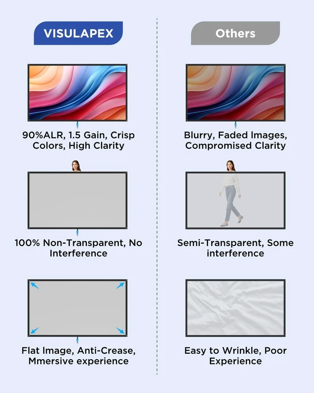 Alt view image 2 of 5 - Projector Screen with Stand, 100 Inch Portable Projector Screen Outdoor Indoor, 1.5 Gain Fiberglass Projection Screen, 4K Ultra HD 16:9 Outdoor Movie PVC Screen for Movie Night (Grey Screen)