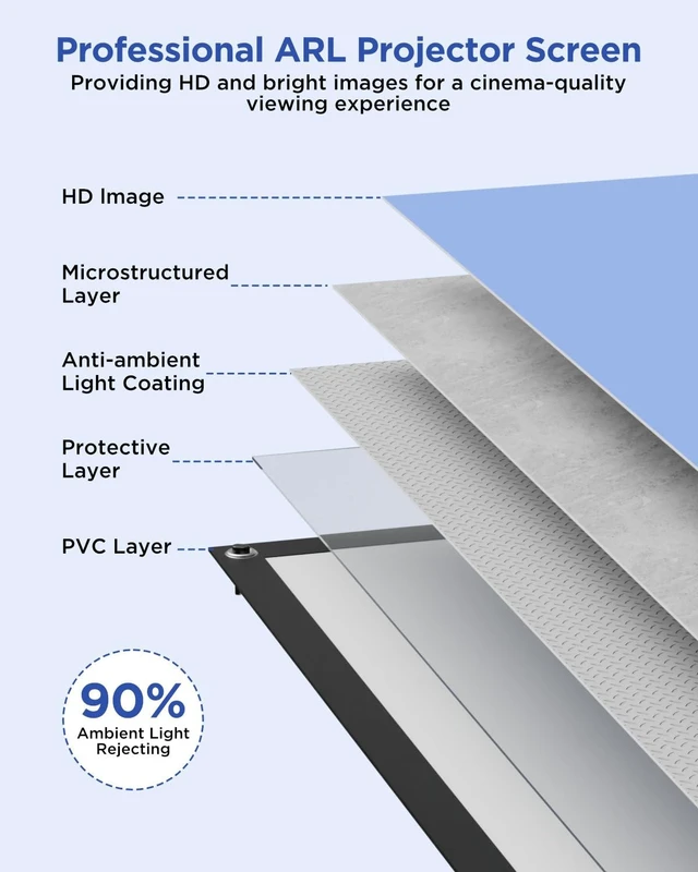 Alt view image 5 of 5 - Projector Screen with Stand, 100 Inch Portable Projector Screen Outdoor Indoor, 1.5 Gain Fiberglass Projection Screen, 4K Ultra HD 16:9 Outdoor Movie PVC Screen for Movie Night (Grey Screen)