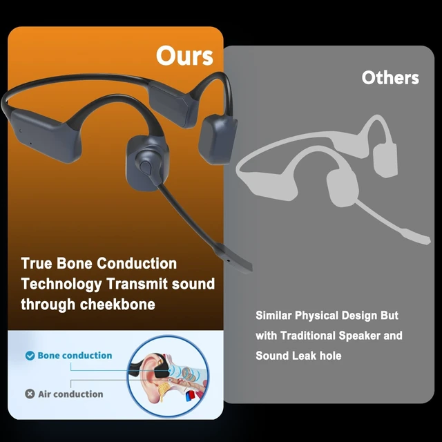 Alt view image 4 of 5 - Bone Conduction Headphones with Mic Boom, Open Ear Wireless Bluetooth Headset with USB Dongle for PC, AI Noise Cancelling Microphone, Wireless Headset for Office Call Remote Work Driving