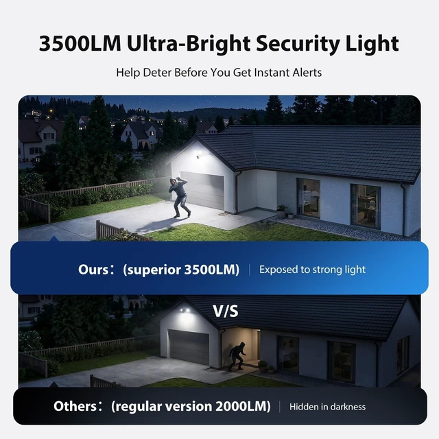 Alt view image 3 of 5 - Meloght 2K Hardwired Flood Light Camera, 3500LM Dual-Head Outdoor Security Camera with Color Night Vision, 5G/2.4G WiFi, PIR Motion Detection, Siren, 2-Way Audio, IP65, Compatible with Alexa & Google