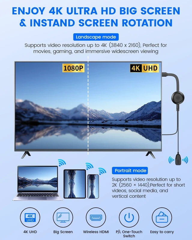 Alt view image 2 of 5 - 2026 Model 4K Wireless Hdmi Display Adapter,Plug & Play to iPhone/Laptop/PC