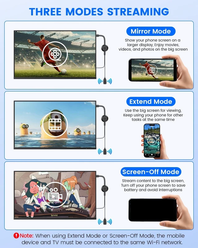 Alt view image 4 of 5 - 2026 Model 4K Wireless Hdmi Display Adapter,Plug & Play to iPhone/Laptop/PC