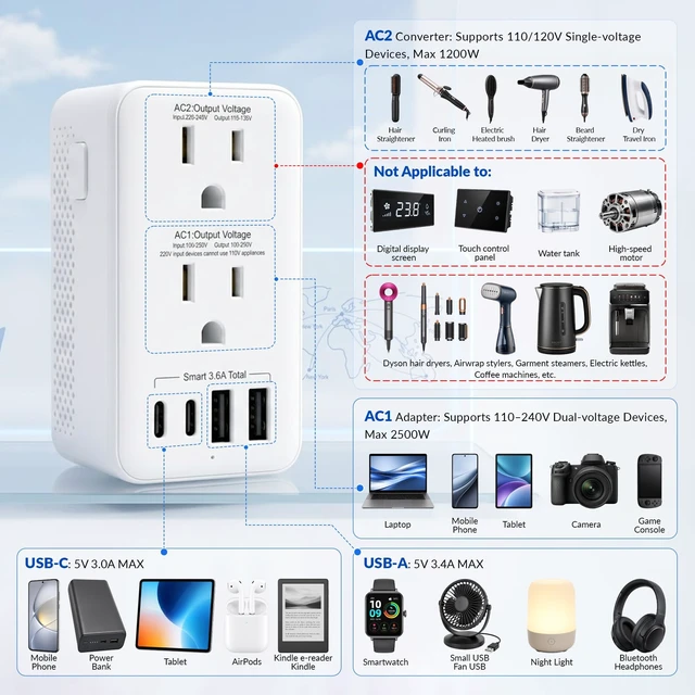 Alt view image 3 of 5 - 1200W Voltage Converter US to Europe for Hair Dryers, US to Worldwide