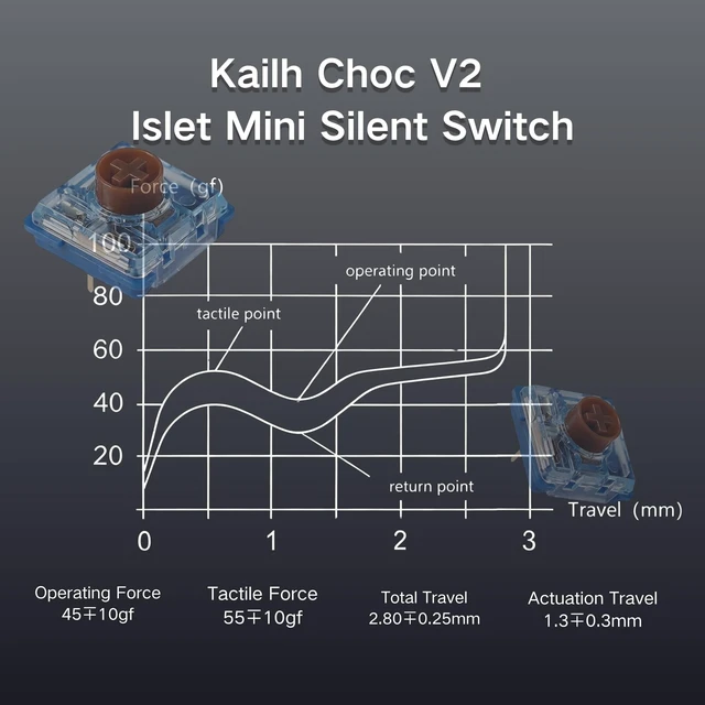Alt view image 5 of 5 - CHOC Corne V4.1,Low Profile Split Ergonomic Mechanical Keyboard, 3x6 40% Layout, Wired, Hot-Swap, RGB,full Programmable with VIAL/QMK, Equipped with Kailh Whale DS Silent Mini Brown Switches (Black)