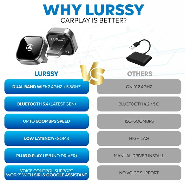 Alt view image 2 of 5 - LURSSY Wireless Apple CarPlay Adapter - Upgraded 2026 Android Auto Adapter Having (2.4GHz+5.8GHz) Connection - Supports Both iPhone (iOS 10+) Android (11+), 2-in-1 Wired to Wireless Plug