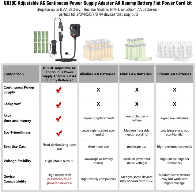 Alt view image 4 of 5 - Adjustable AC Continuous Power Supply Adapter AA Dummy Battery kit (Replace up to 8 AA Battery) for Doorbells/thermostats/LED Light/Decorations