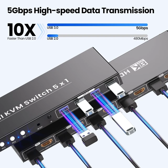 Alt view image 4 of 5 - 5 Port HDMI KVM Switch, 8K@60Hz 4K@120Hz KVM Switch 1 Monitor 5 Computers for Controlling 5 PCs with 1 Set of Keyboard, Mouse and Monitor