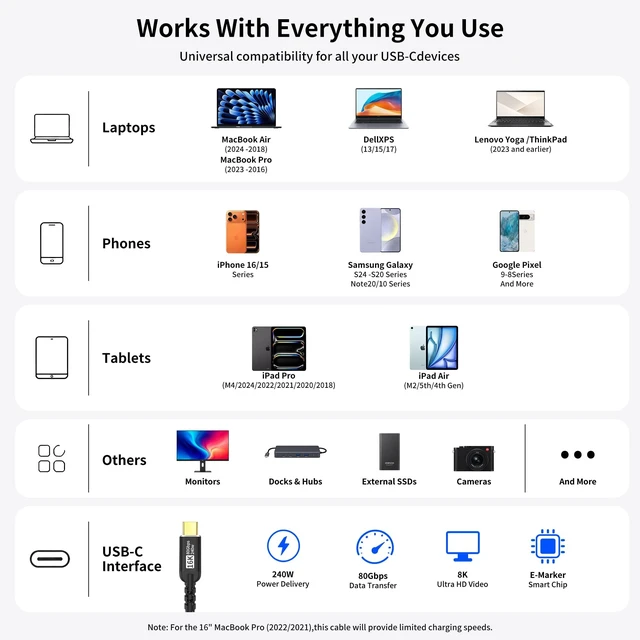 Alt view image 5 of 5 - 80Gbps USB4 2.0 Cable for Thunderbolt 5, 240W, 16K Display, 6.6Ft
