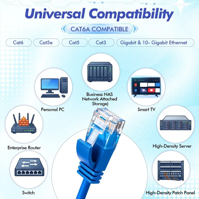 Alt view image 5 of 5 - Chapou 100 Pack Cat6a Patch Cables Bulk 3ft Slim Ethernet Cables, 10gbps High Speed, Snagless Flexible Cat6a Cable for Patch Panel, Switch, Router, Gold Plated Rj45
