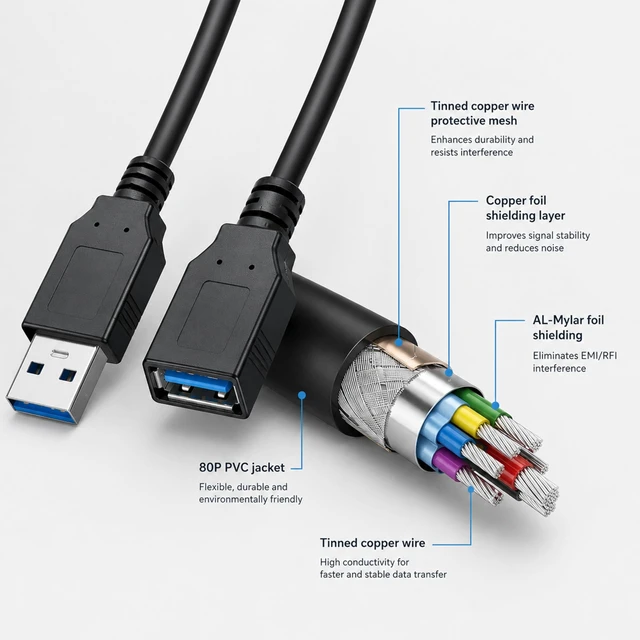 Alt view image 4 of 5 - SaiTech IT 10 Pack 15cm Short USB 3.0 Male A to Female A Extension Cable 5GBps for Laptop/PC/Printers- Black
