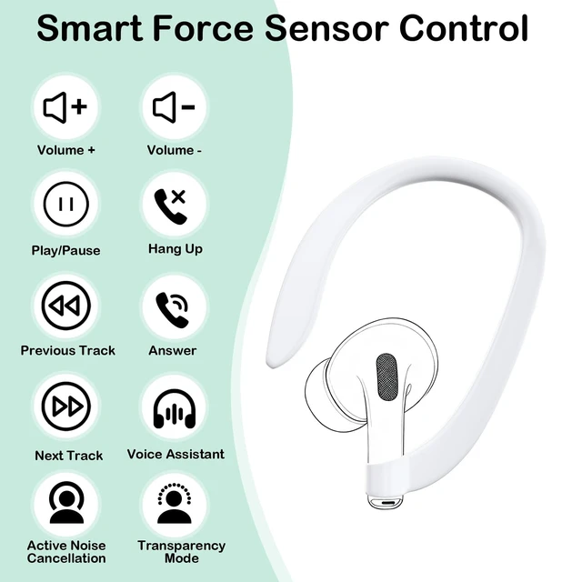 Alt view image 2 of 5 - Ear Hooks with OEM Left Replacement Earbuds A2084 for AirPods Pro 1 (1st Generation), Single Left Ear Side Only, Compatible with Original AirPods A2190 Charging Case
