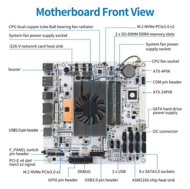 Alt view image 3 of 5 - NAS Motherboard 8 Bay Core i5 8265U 4C/8T, Mini ITX PC Mainboard White M11, 2 x NVMe PCIe3.0 x2, Dual 2.5GbE i226V LAN, PCIe x4 Slot, TF, HD+DP