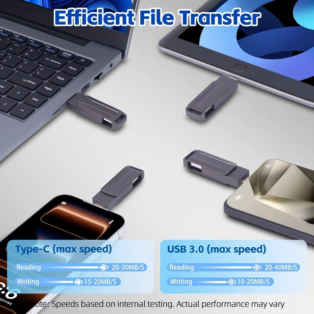 Alt view image 3 of 5 - Skiddrive 256GB USB Flash Drive, Dual USB-A and Type-C Thumb Drive