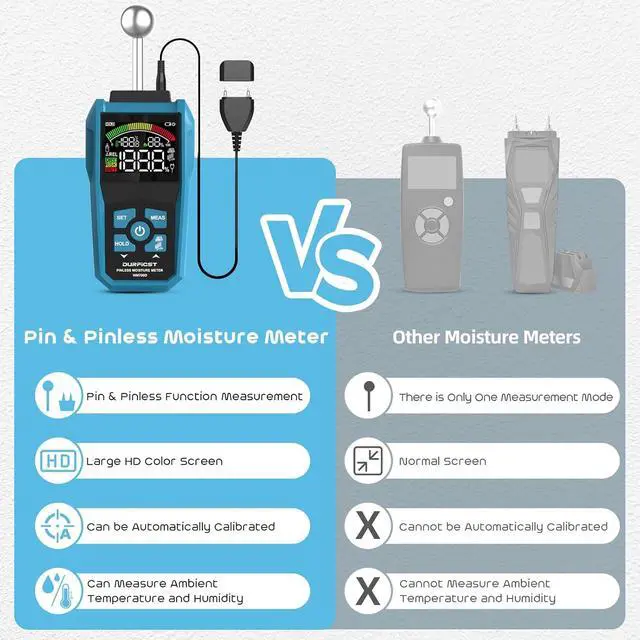 Alt view image 4 of 7 - Pin&Pinless Moisture Meter with Color LCD & Acoustic Alarm, Detects 20-40 mm Walls, Wood, Masonry, Concrete & Other Building Materials