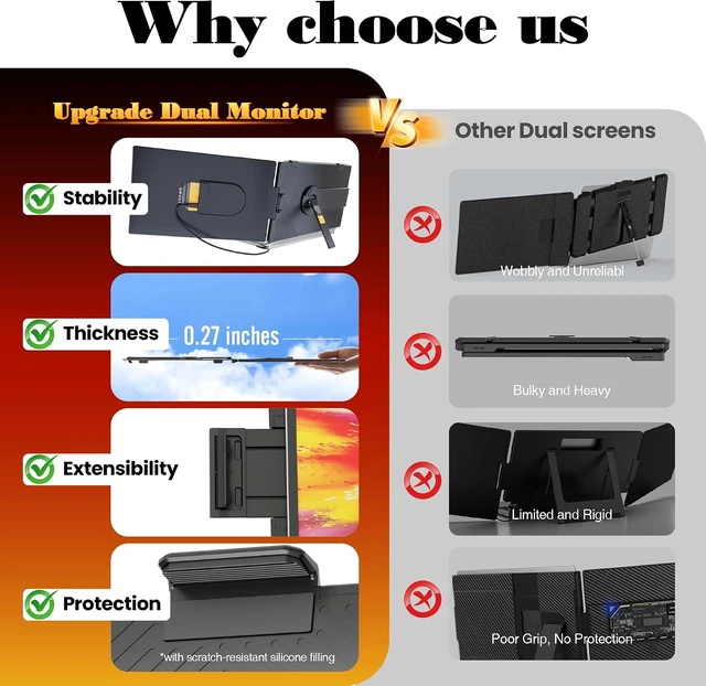 Alt view image 2 of 7 - Laptop Screen Extender 0.27" Ultra-Thin, 14" FHD 1080P IPS Lightweight Dual Portable Monitor, USB-C/HDMI Plug & Play for 14-17" Laptops, Travel screen compatible with Windows/Mac/Chrome/Switch/Android