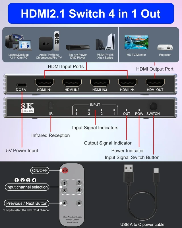 Alt view image 3 of 7 - Hdmi Switcher 4 in 1 Out - New 8K@60Hz 4K@240Hz/144Hz/120Hz HDMI Splitter with Remote Support 3D/HDR/HDCP2.3, for PS5/4 Xbox Nintendo Switch Roku Apple TV Fire Stick 4 Port 8k HDMI2.1 Switch