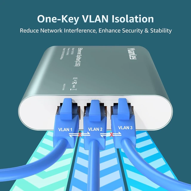 Alt view image 6 of 7 - 1 to 3 Port 2.5G Ethernet Splitter Switch with PoE Input, 4 Port 2.5G High Speed Splitter with Aluminum Case, VLAN Isolation, USB-C/PoE Powered Network Port Expander for , PC, IP Camera