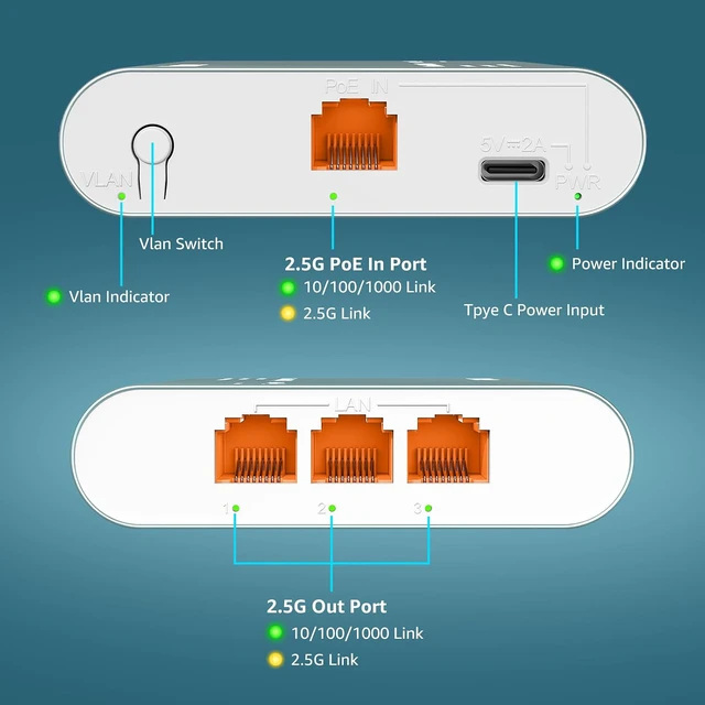 Alt view image 7 of 7 - 1 to 3 Port 2.5G Ethernet Splitter Switch with PoE Input, 4 Port 2.5G High Speed Splitter with Aluminum Case, VLAN Isolation, USB-C/PoE Powered Network Port Expander for , PC, IP Camera